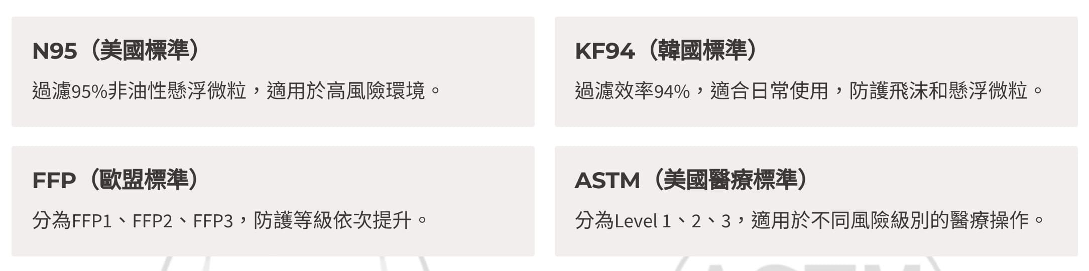 關於口罩的認證標準